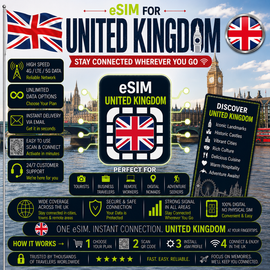 United Kingdom eSIM