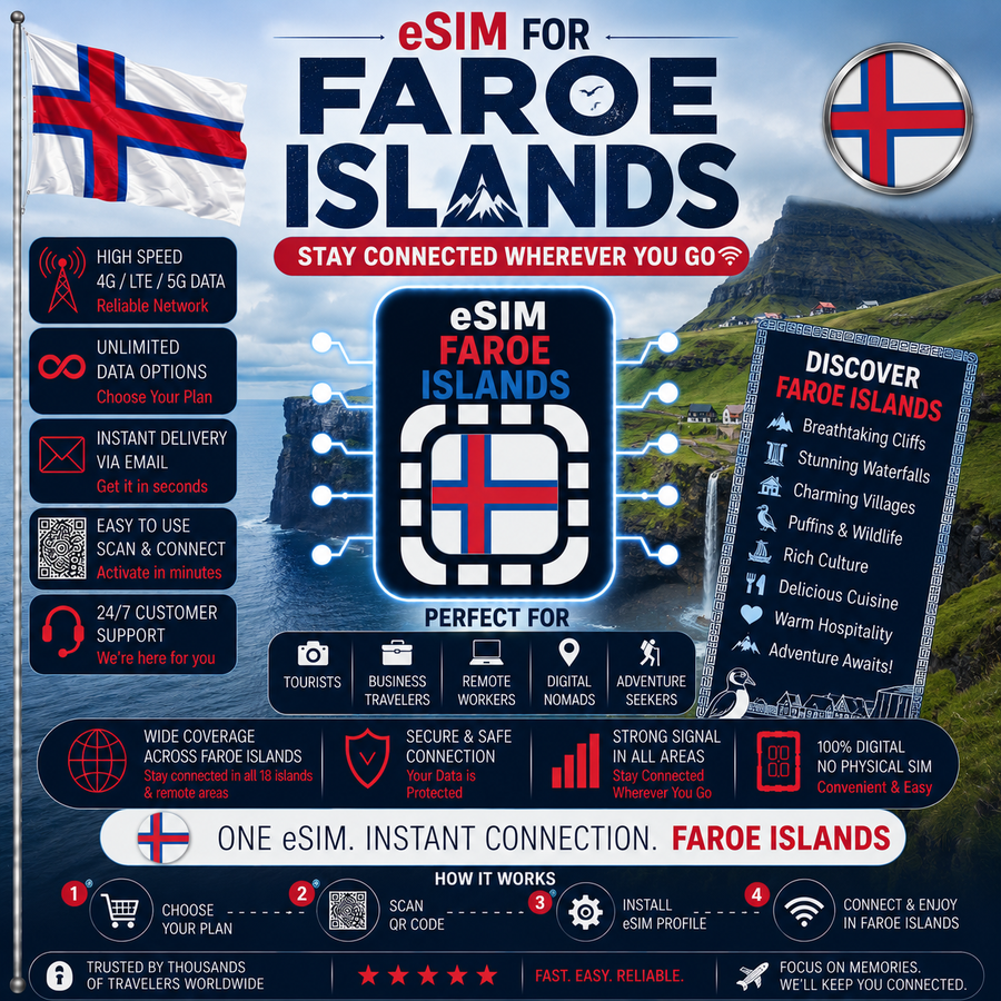 Faroe Islands eSIM