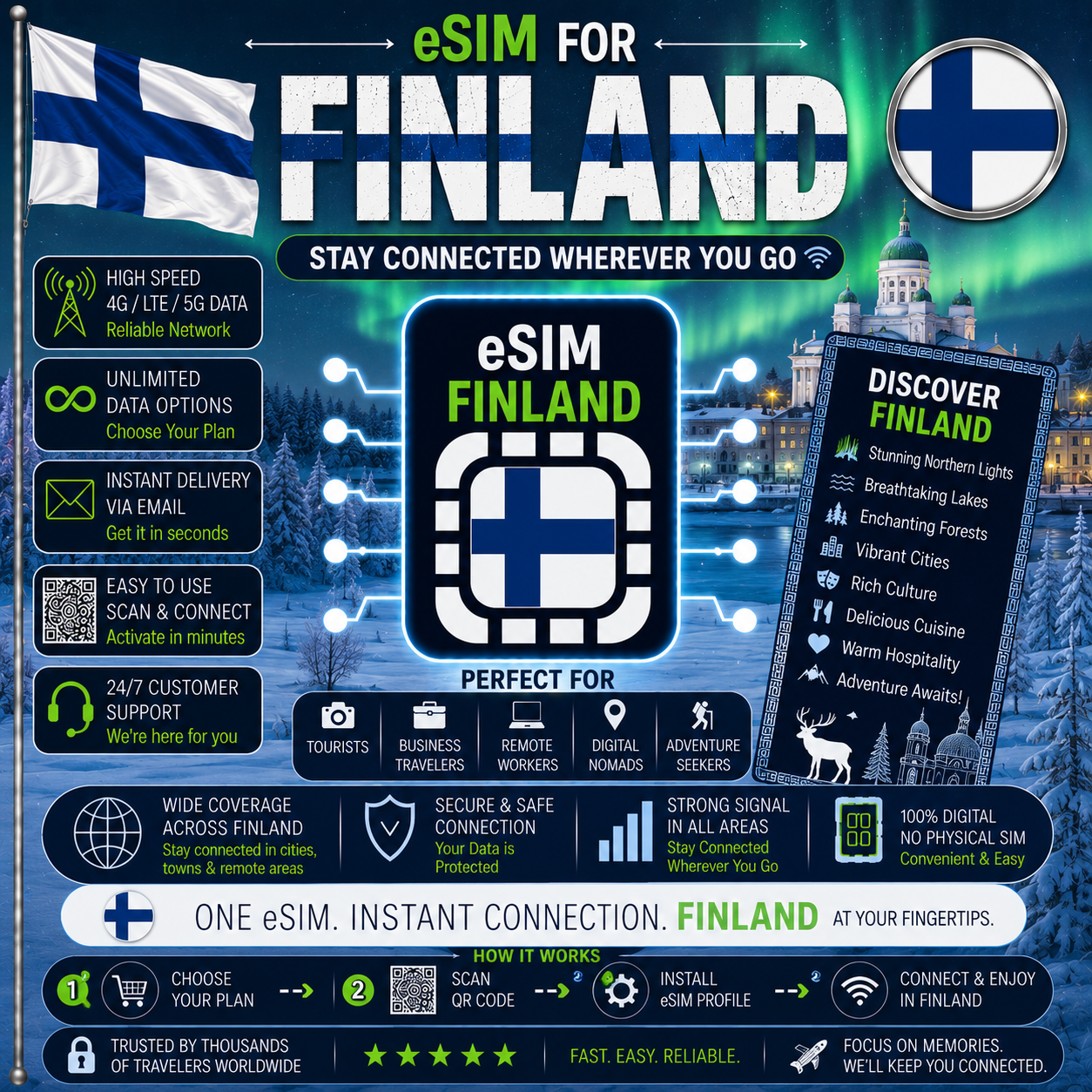 Finland eSIM