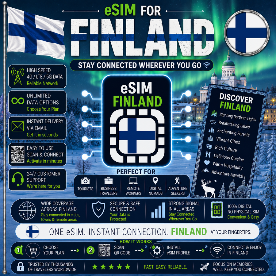 Finland eSIM