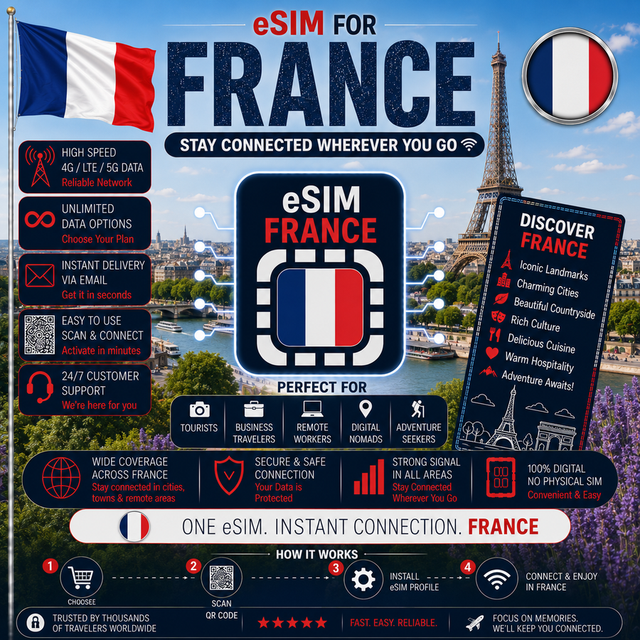 France eSIM