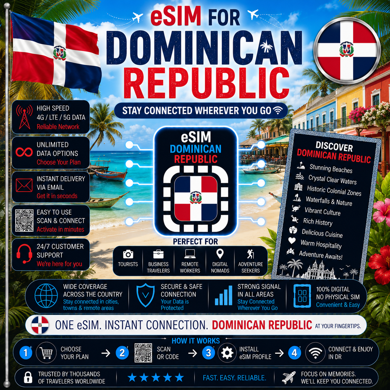 Dominican Republic eSIM
