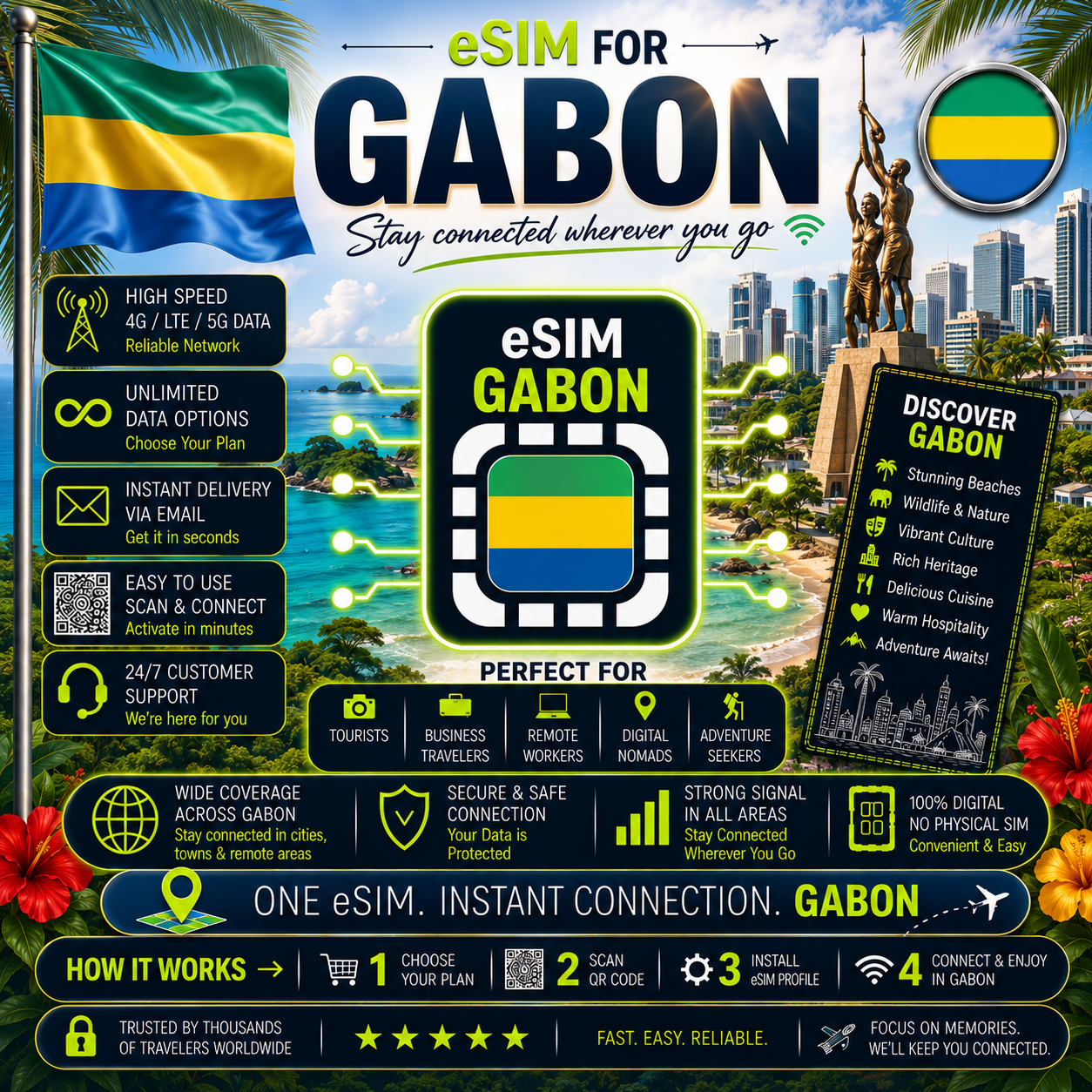Gabon eSIM