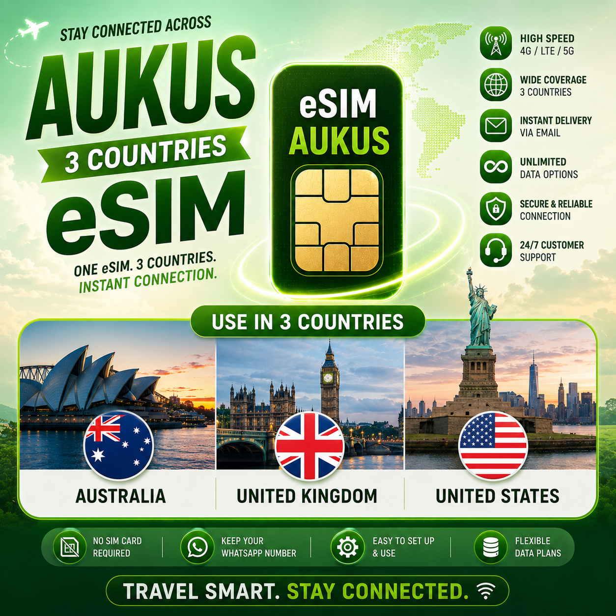 AUKUS(3 countries) eSIM