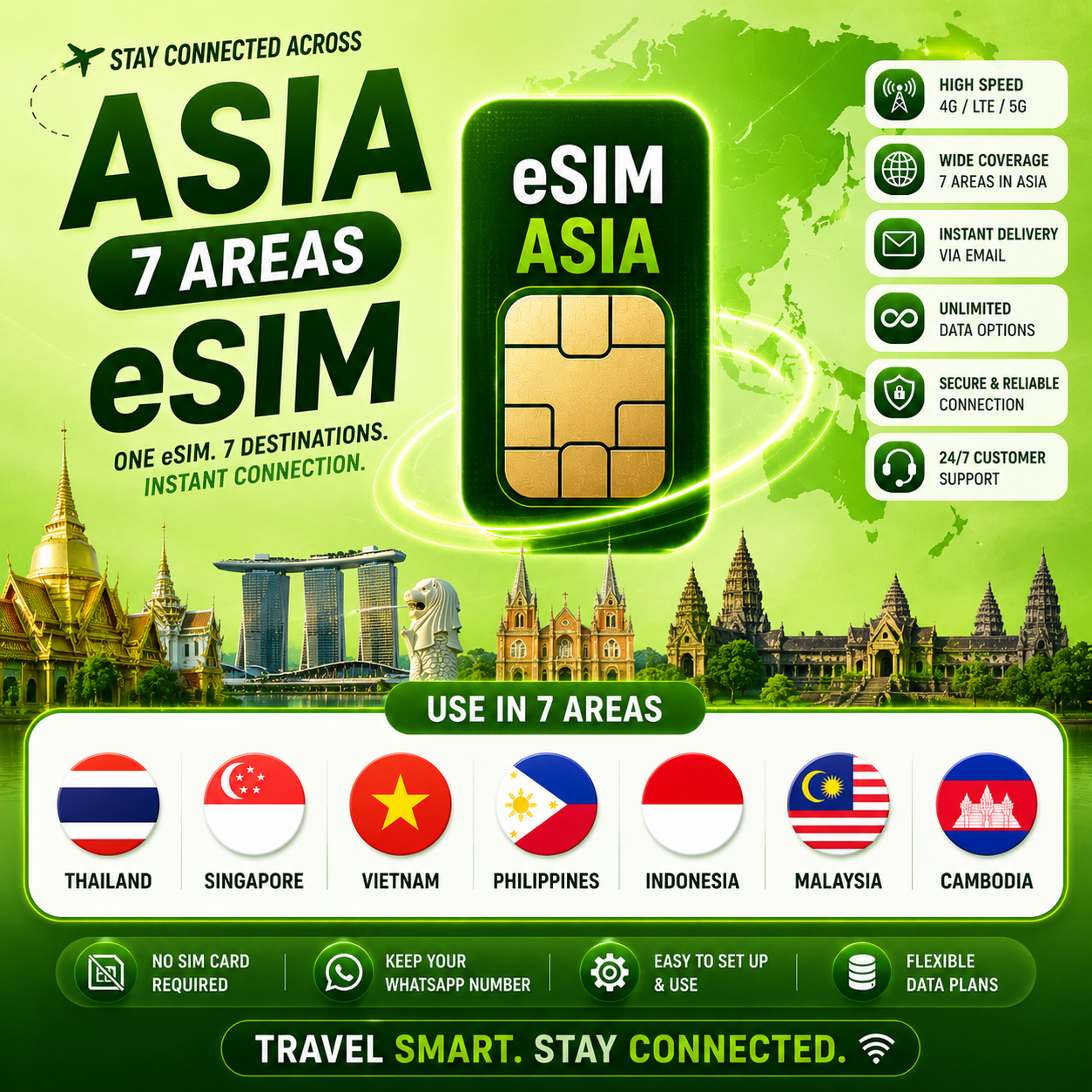 Asia (7 areas) eSIM