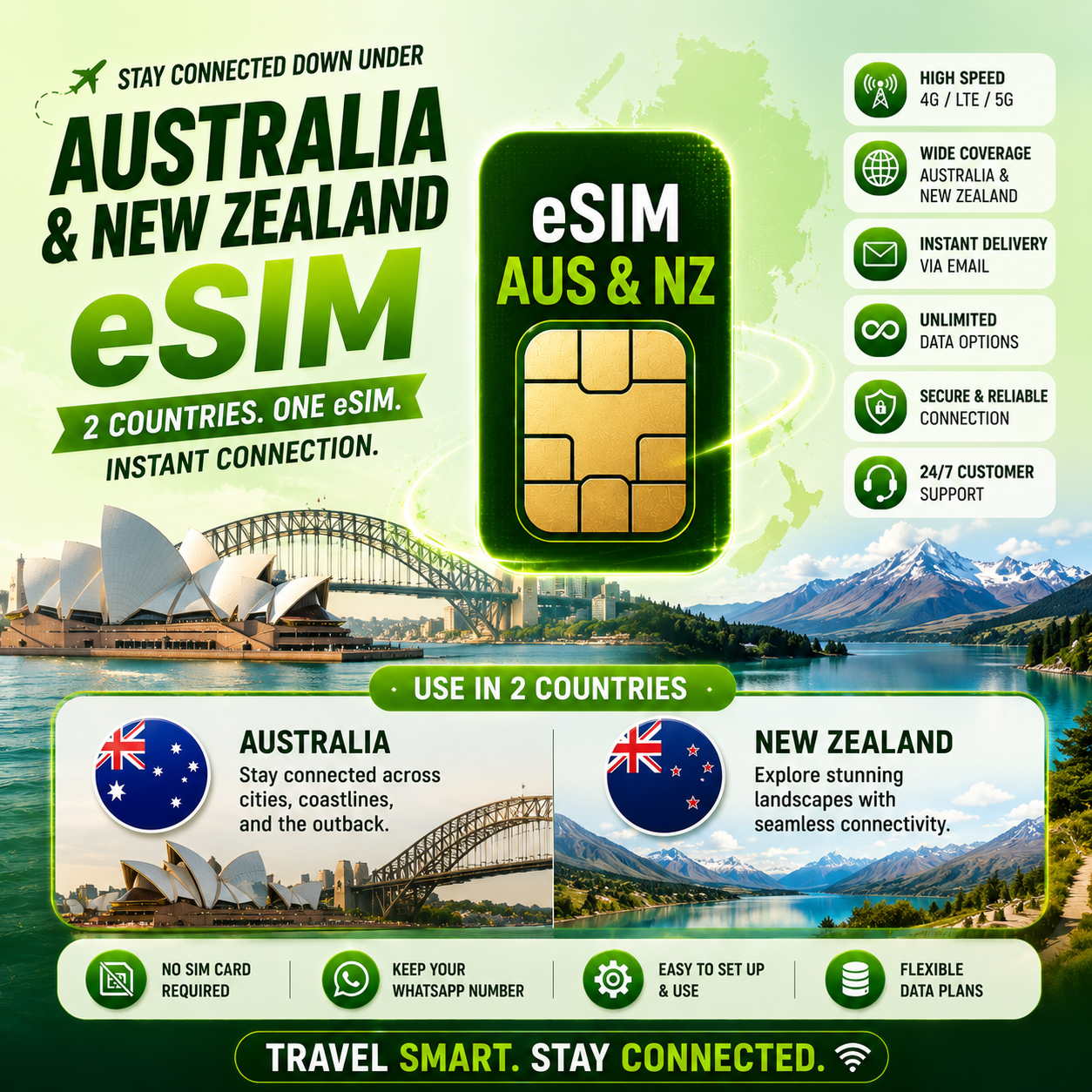 Australia & New Zealand eSIM