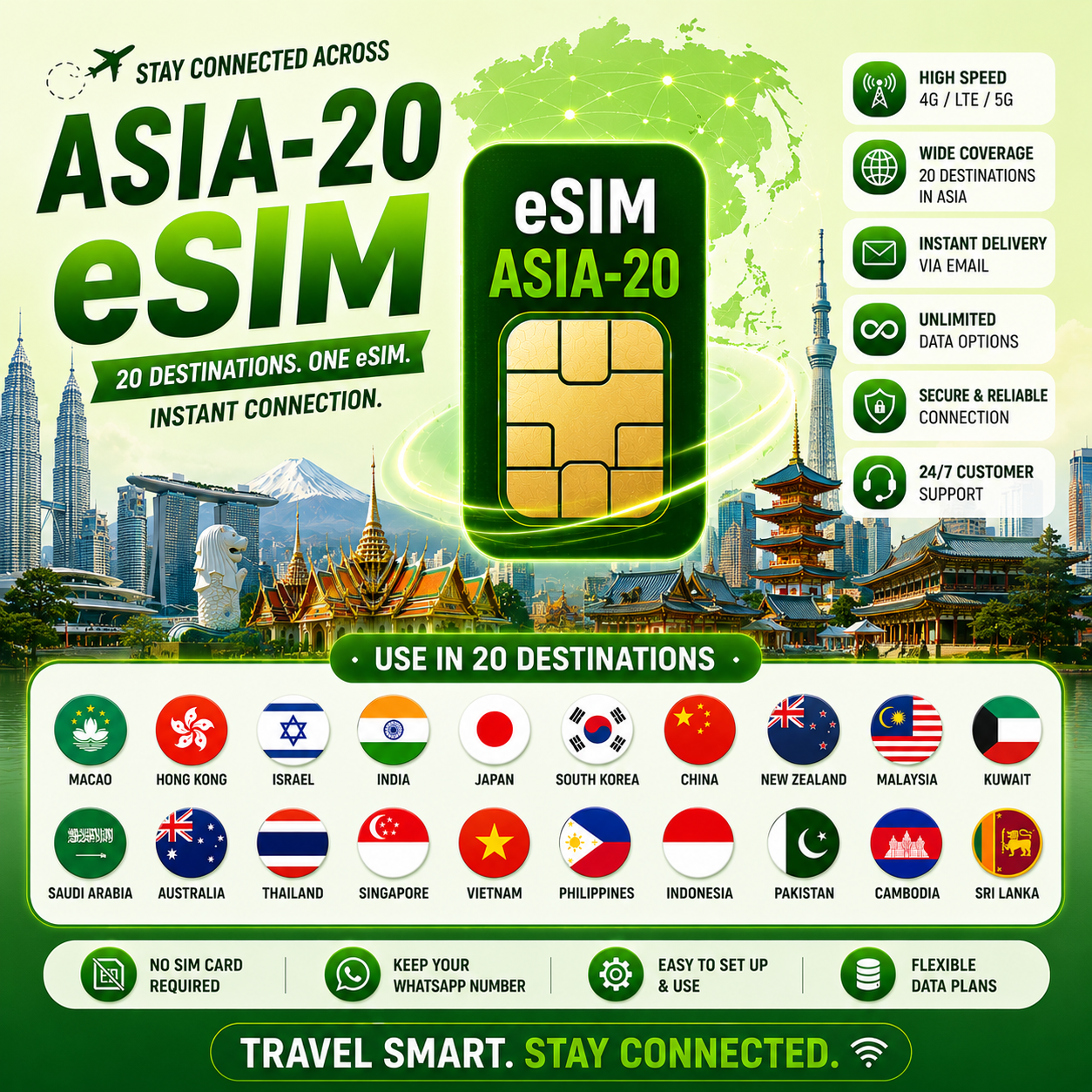 Asia-20 eSIM