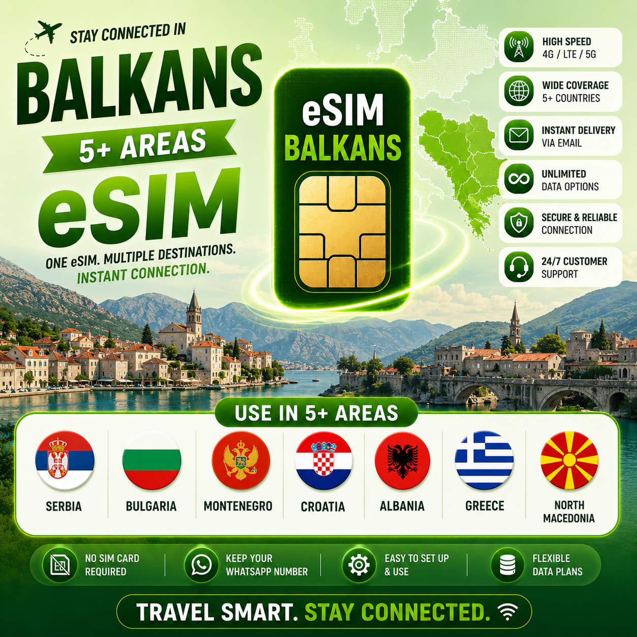 Balkans (5+ areas) eSIM