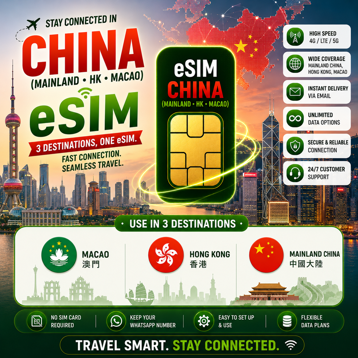 China (mainland HK Macao) eSIM