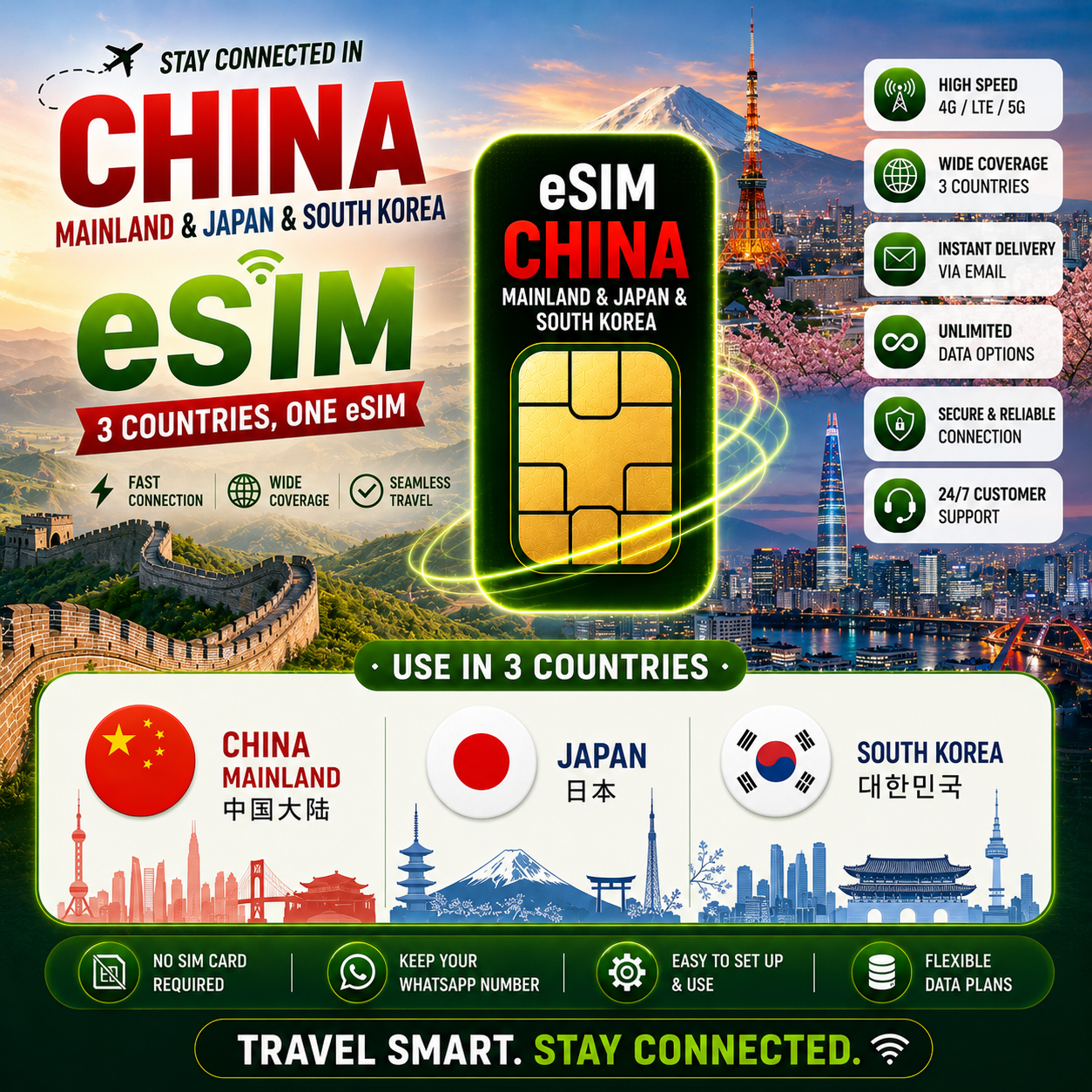 China mainland & Japan & South Korea eSIM