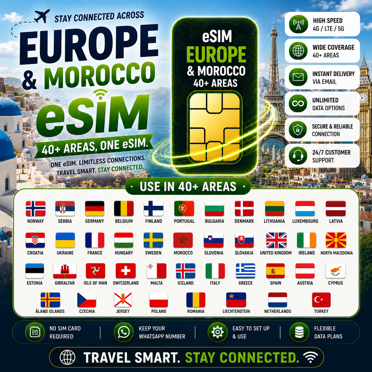 Europe (40+ areas) & Morocco eSIM