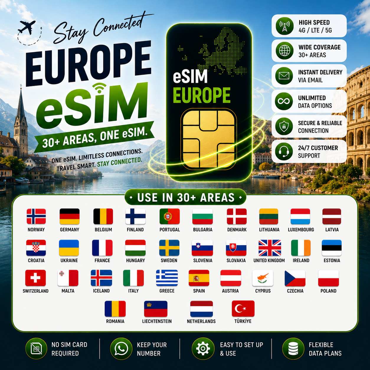 Europe(30+ areas) eSIM