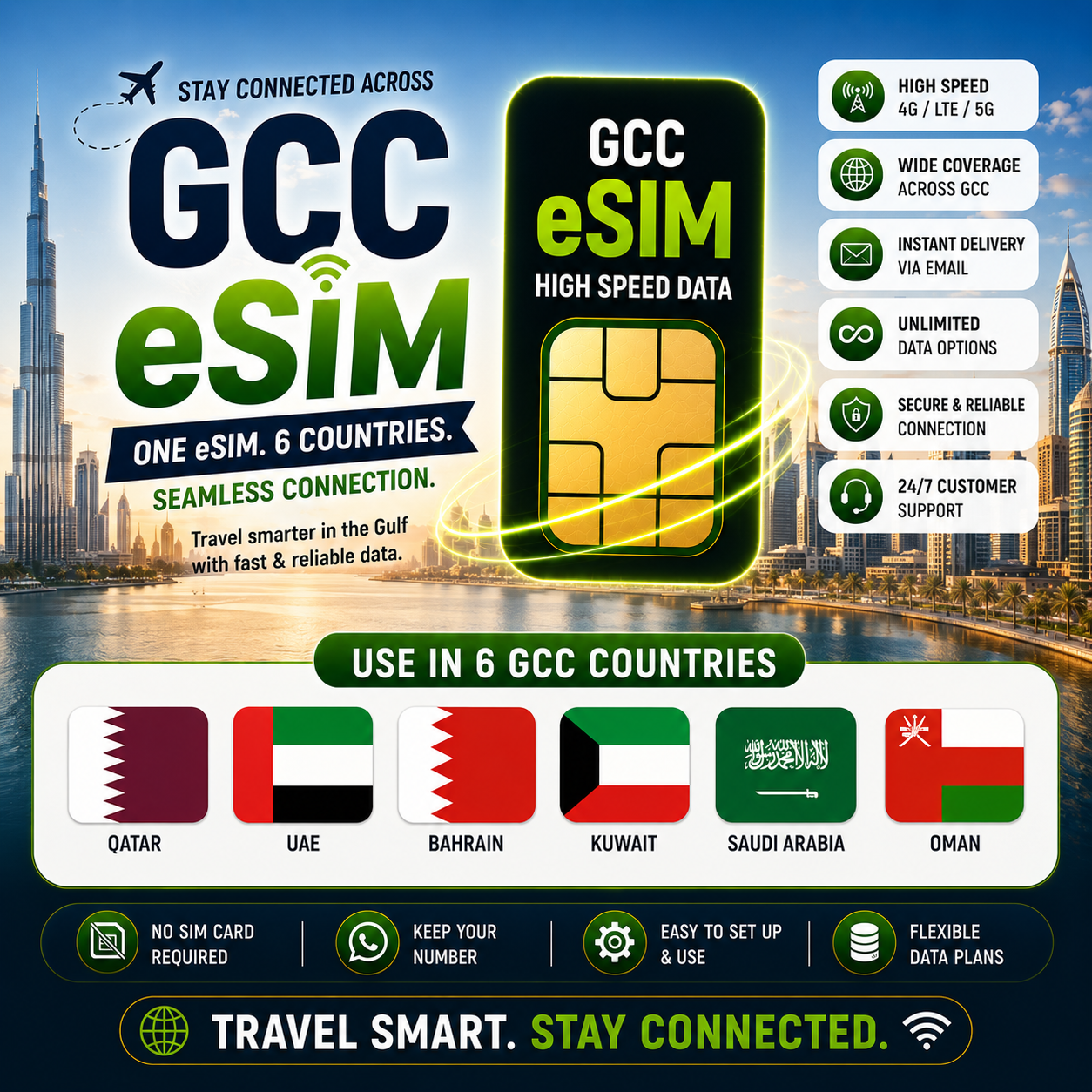 GCC eSIM
