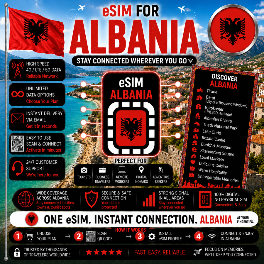 Albania eSIM
