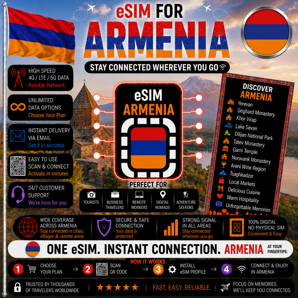 Armenia eSIM