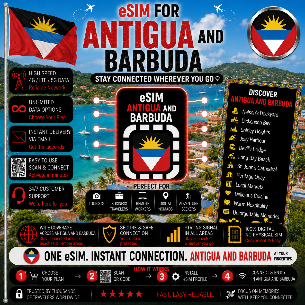 Antigua and Barbuda eSIM