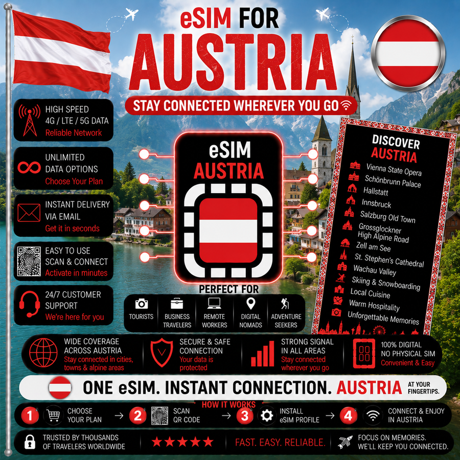 Austria eSIM