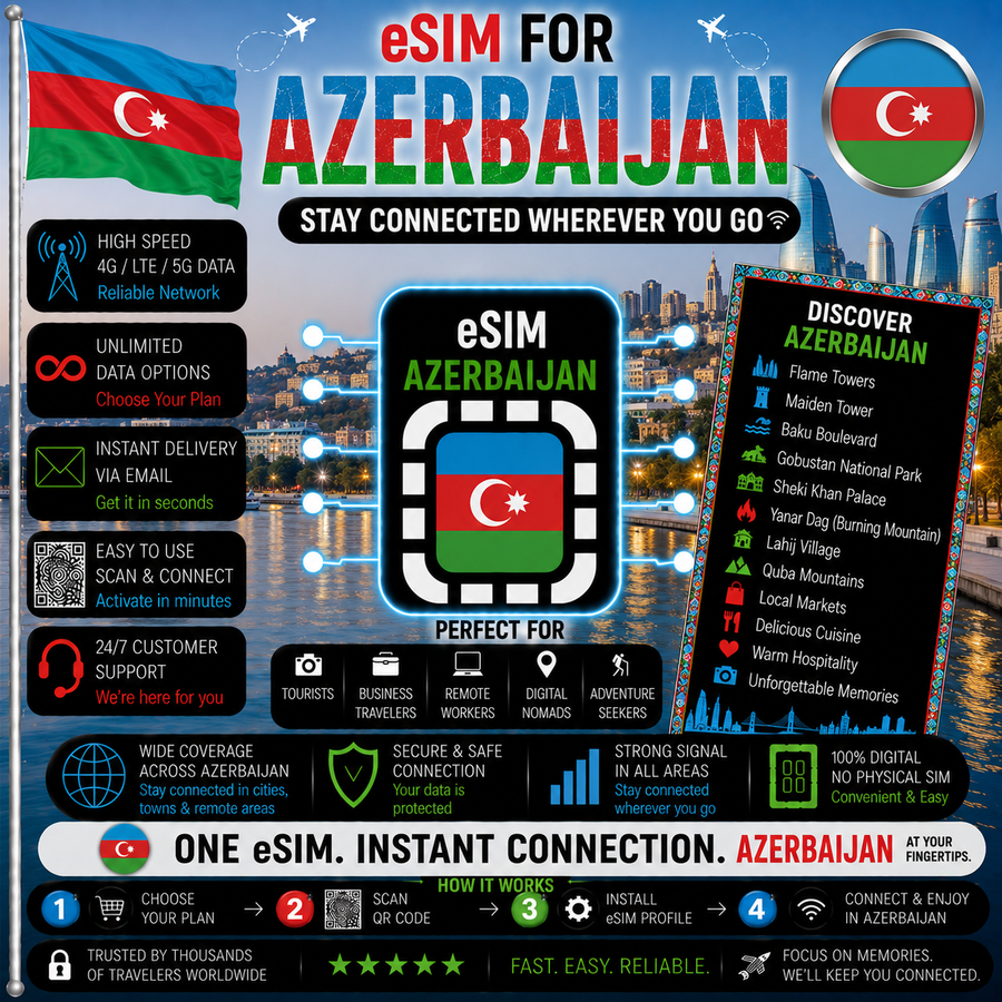 Azerbaijan eSIM