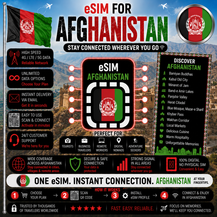 Afghanistan eSIM