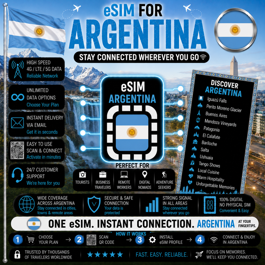 Argentina eSIM