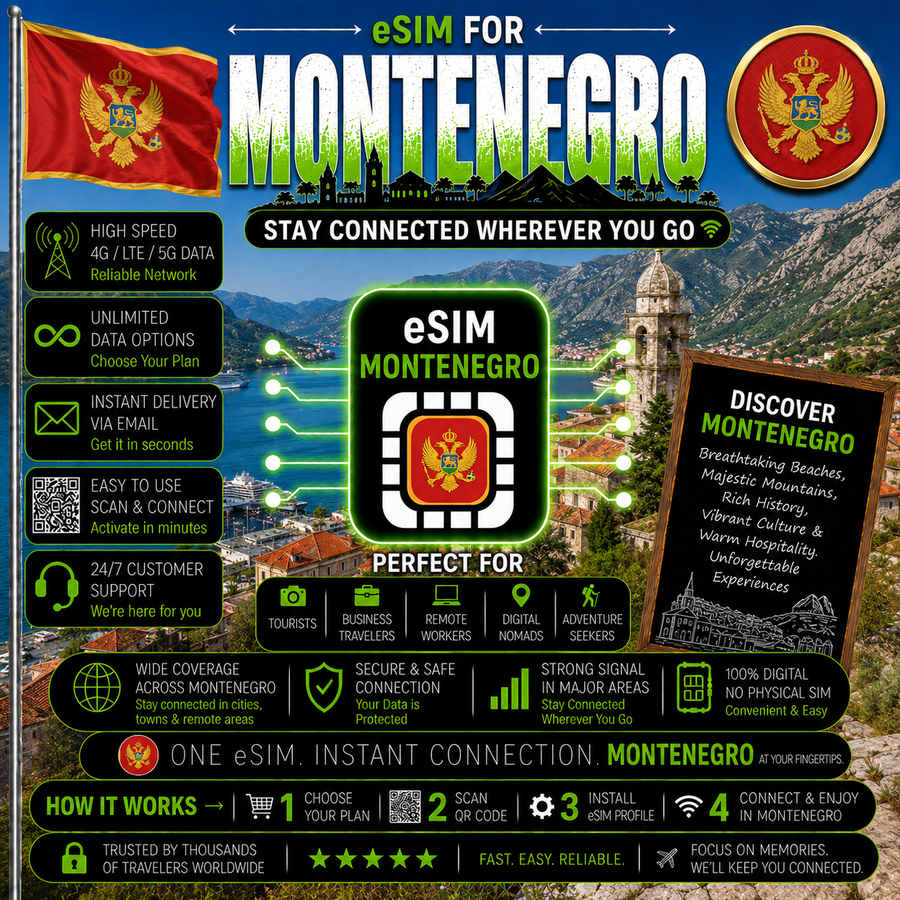 Montenegro eSIM