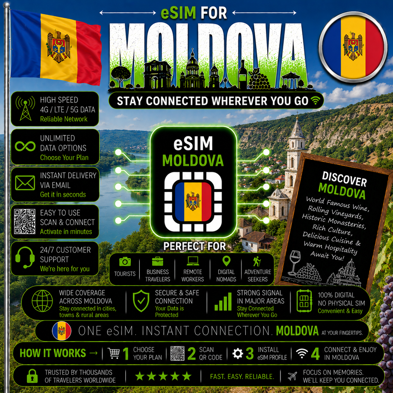 Moldova eSIM
