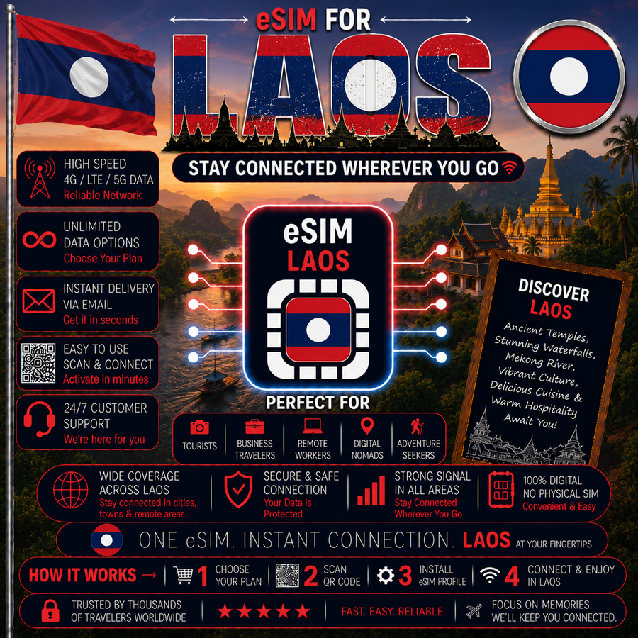 Laos eSIM