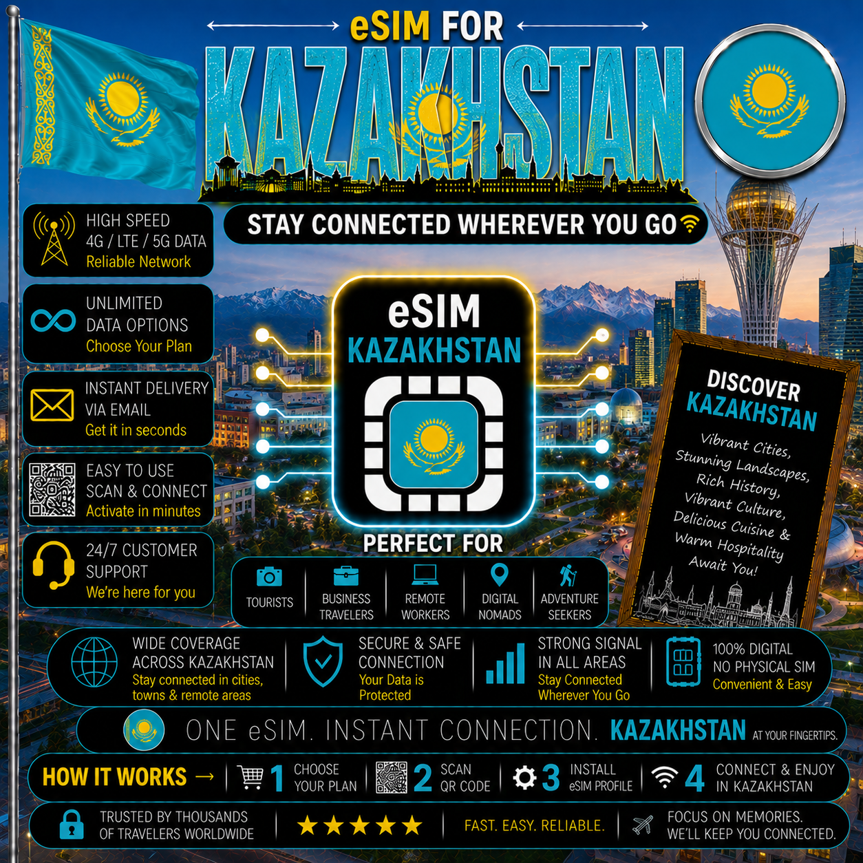 Kazakhstan eSIM