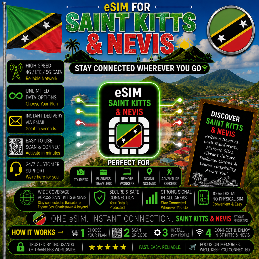 Saint Kitts and Nevis eSIM