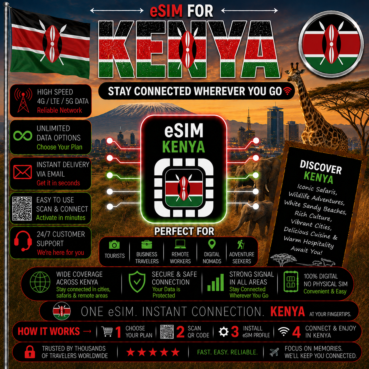 Kenya eSIM