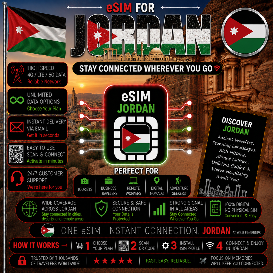 Jordan eSIM