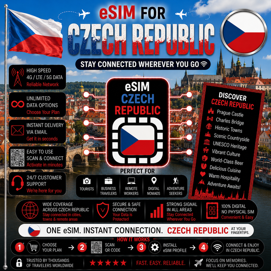 Czech Republic eSIM