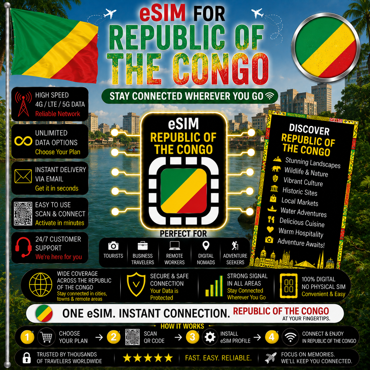 Republic of the Congo eSIM