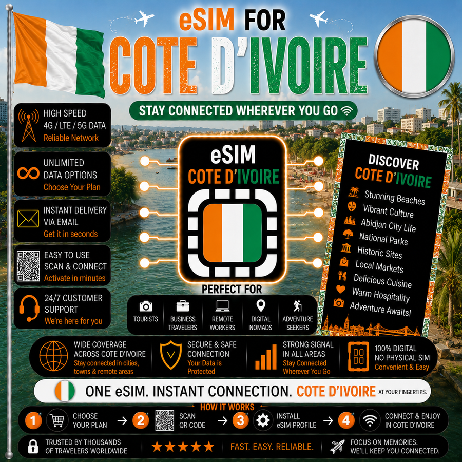 Cote d'Ivoire eSIM