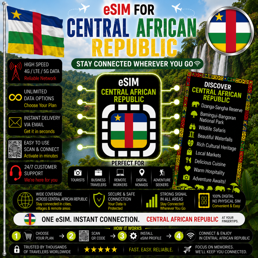 Central African Republic eSIM