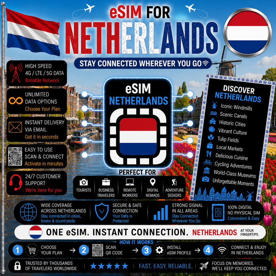 Netherlands eSIM
