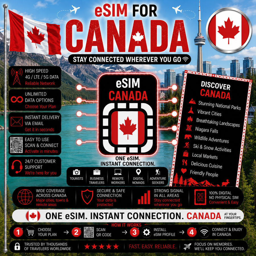 Canada eSIM