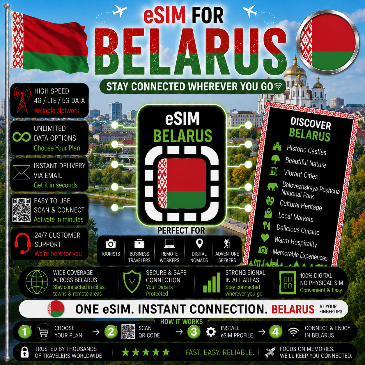 Belarus eSIM