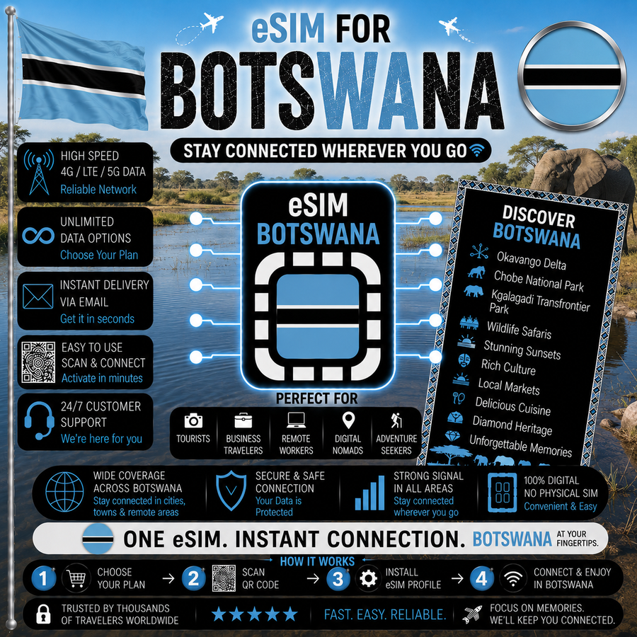 Botswana eSIM