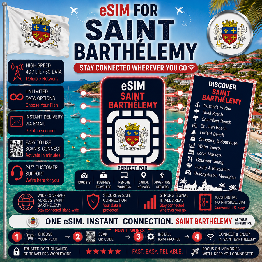 Saint Barthelemy eSIM