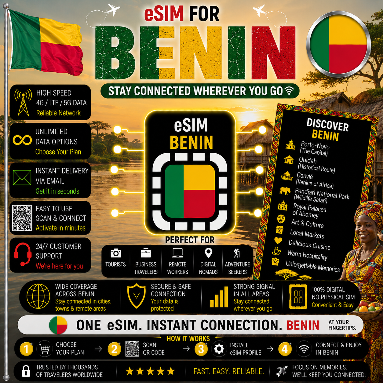 Benin eSIM