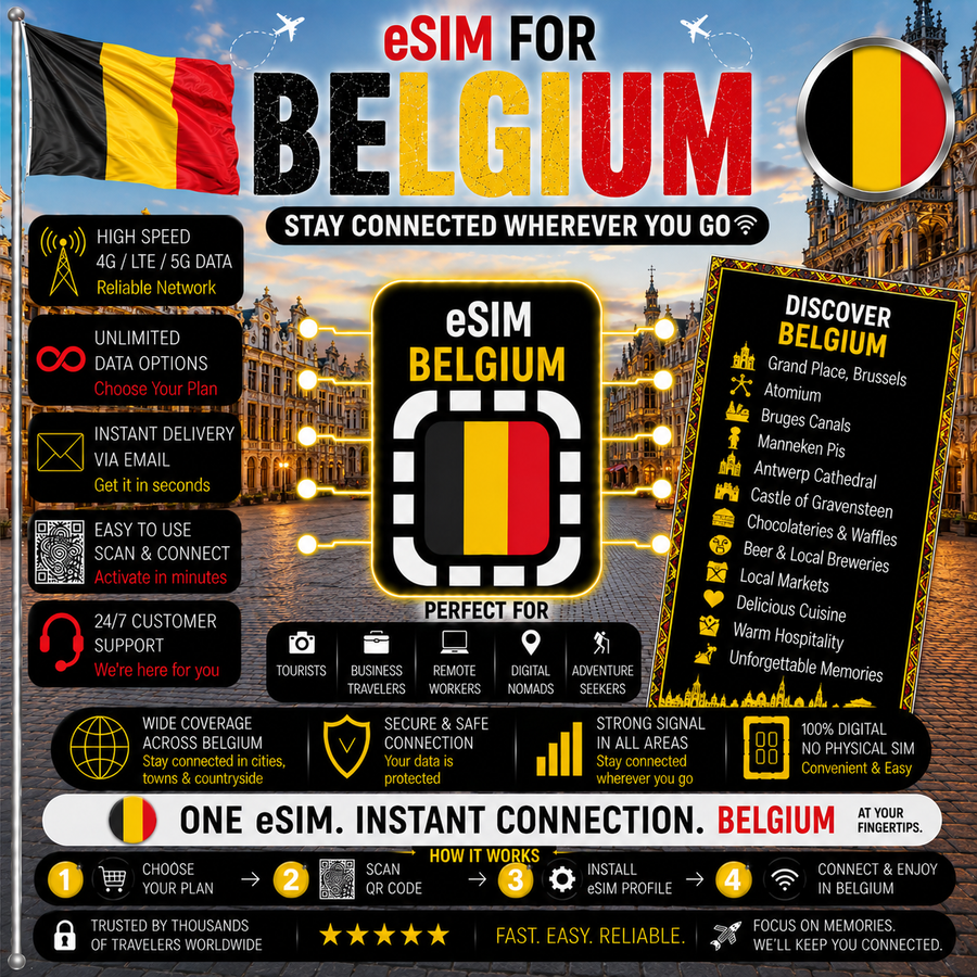 Belgium eSIM