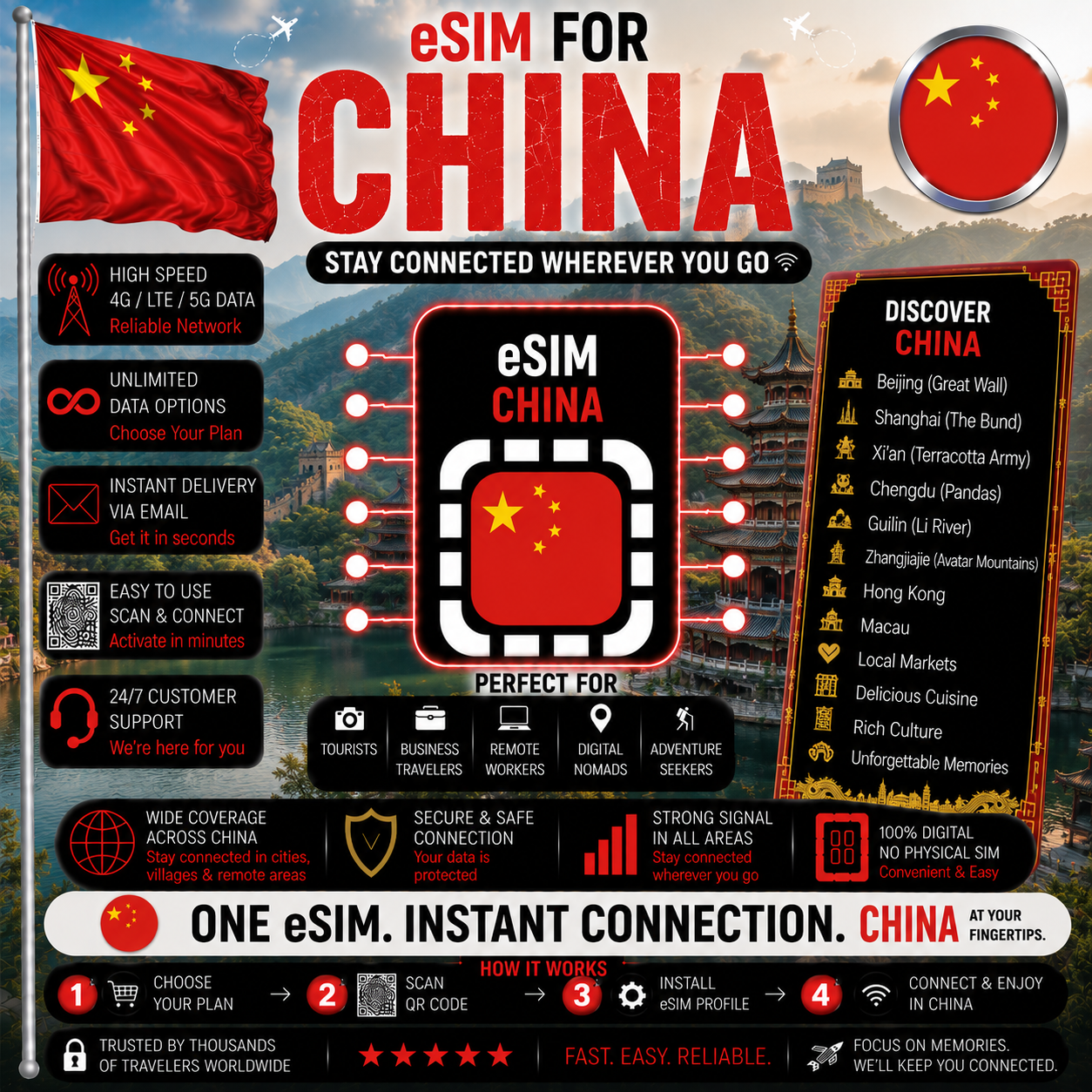 China eSIM