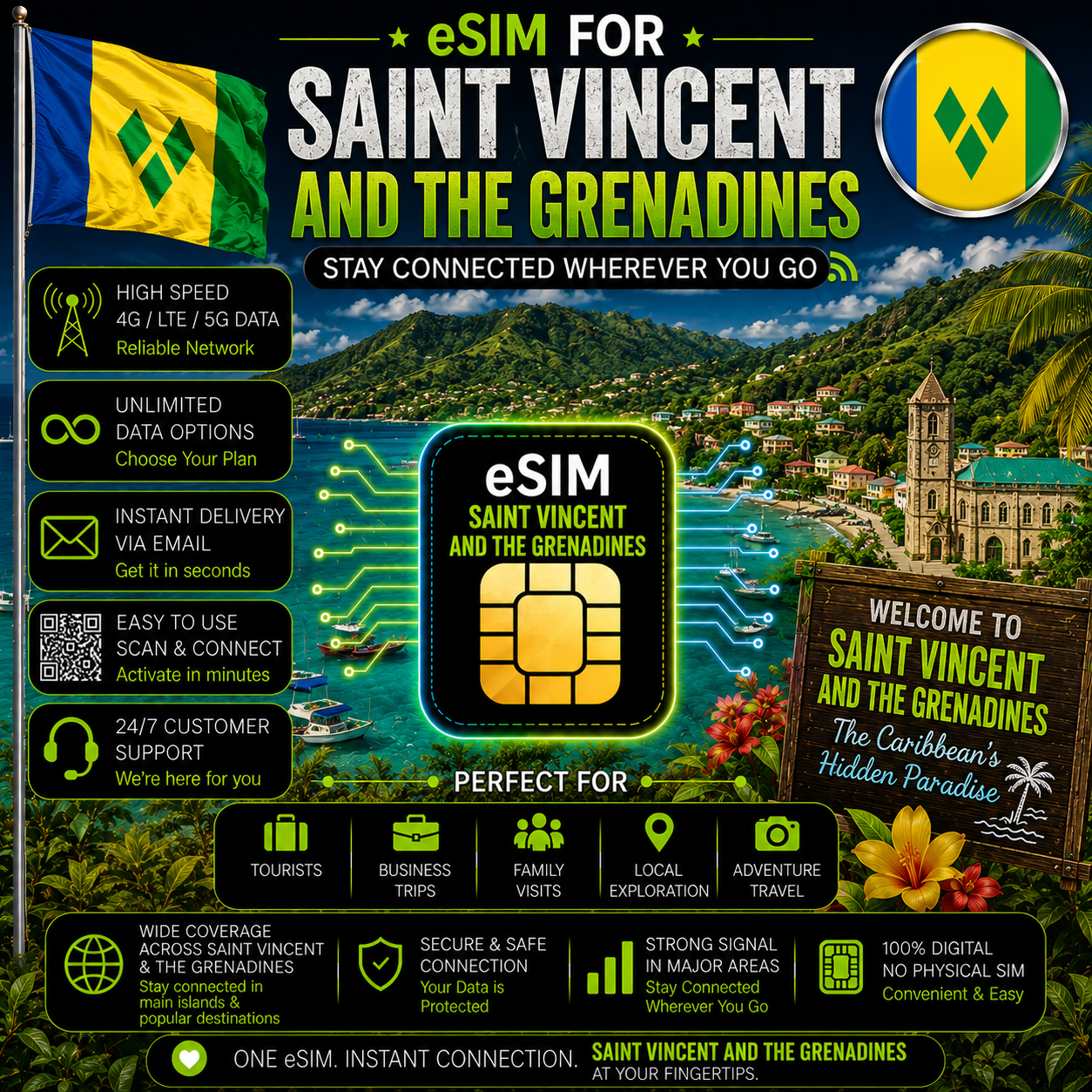 Saint Vincent and the Grenadines eSIM