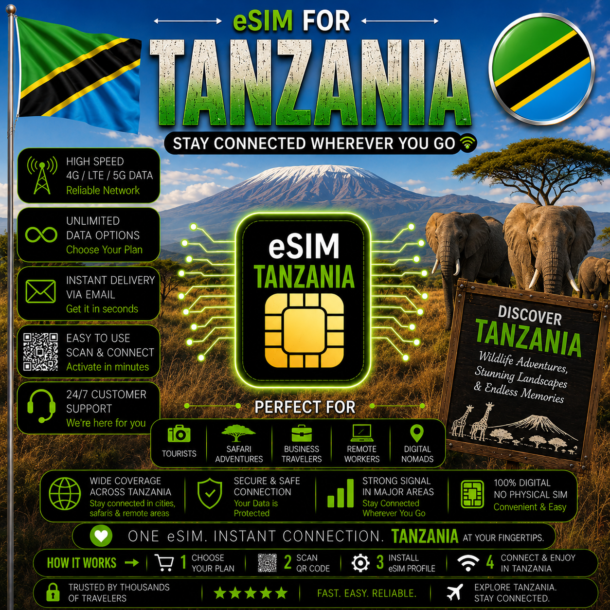 Tanzania eSIM