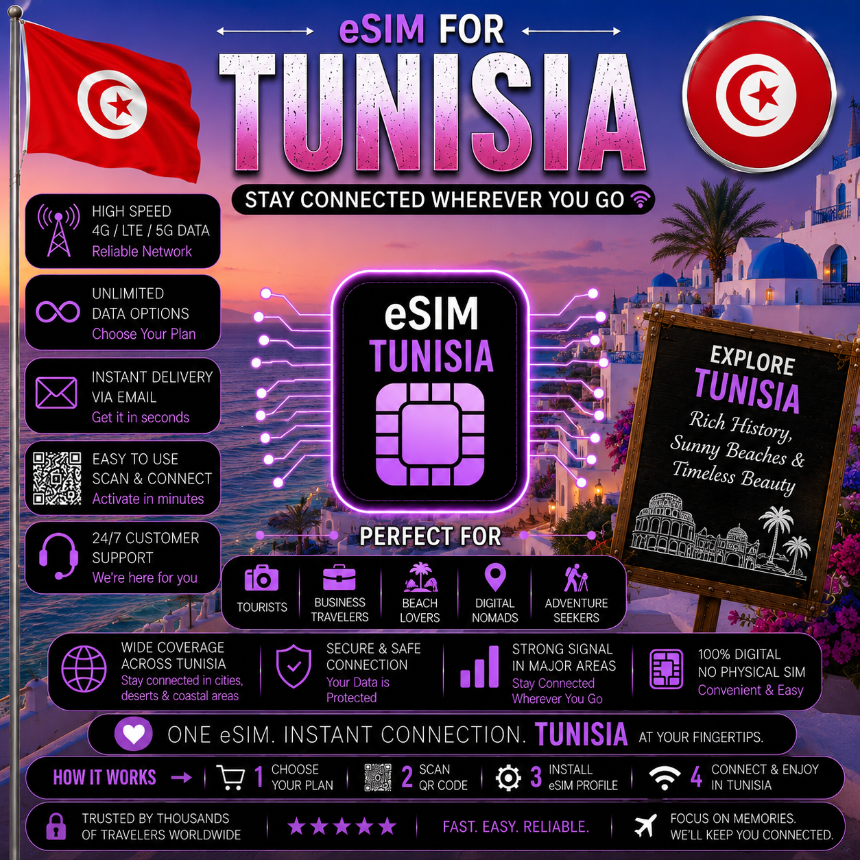 Tunisia eSIM