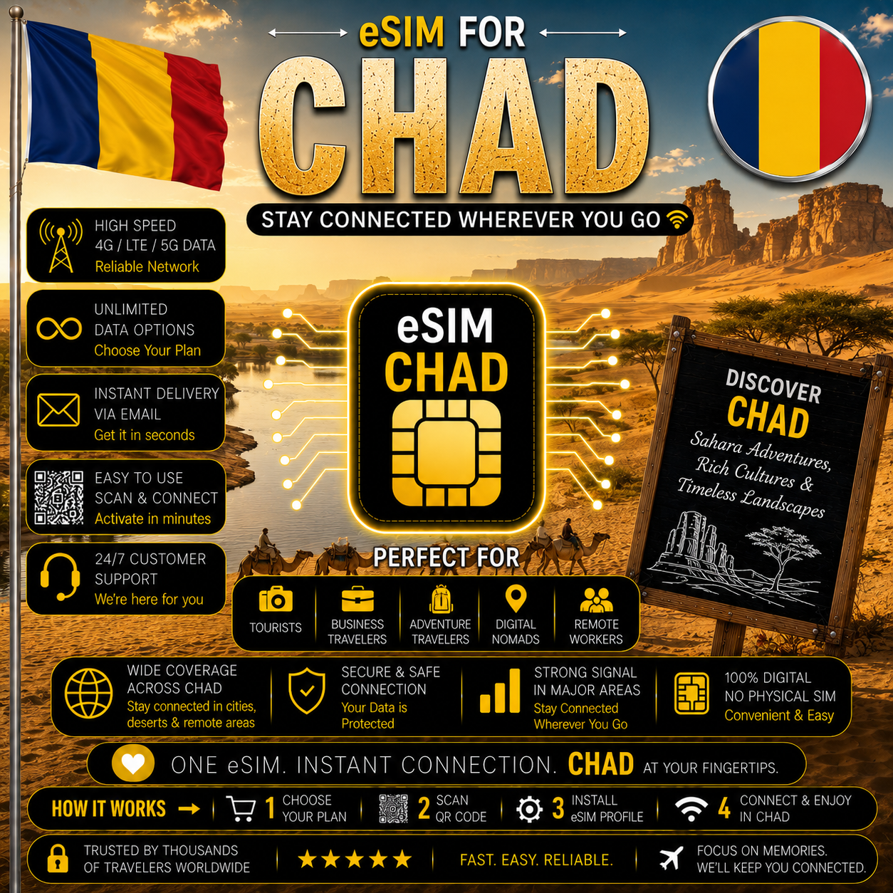 Chad eSIM
