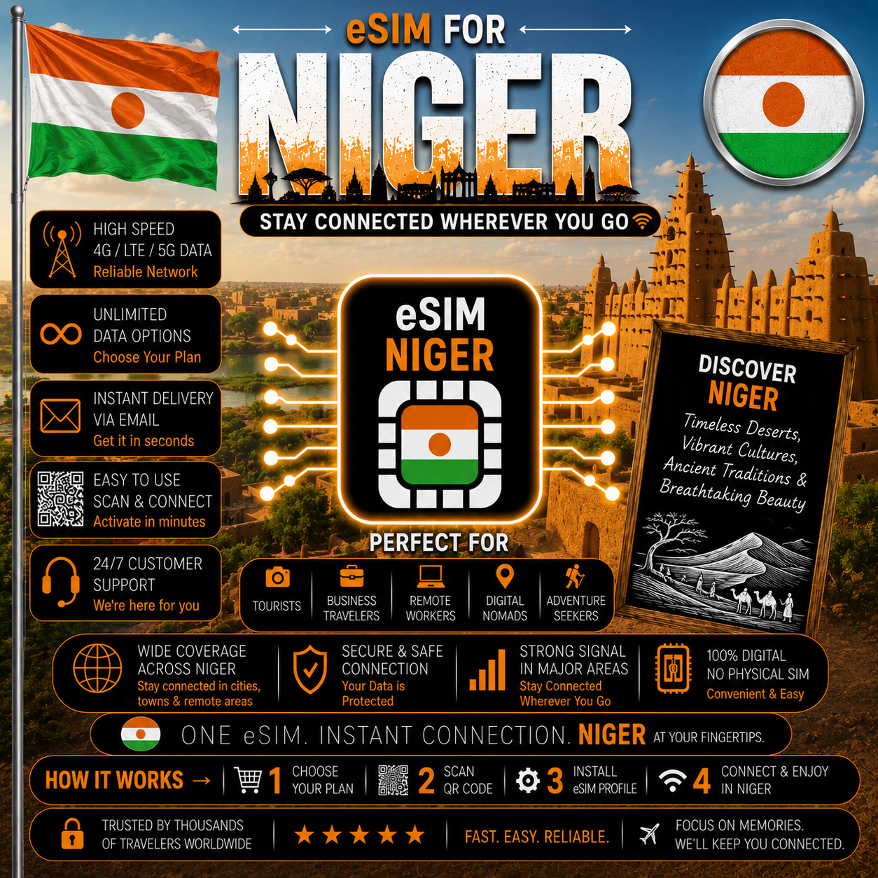 Niger eSIM