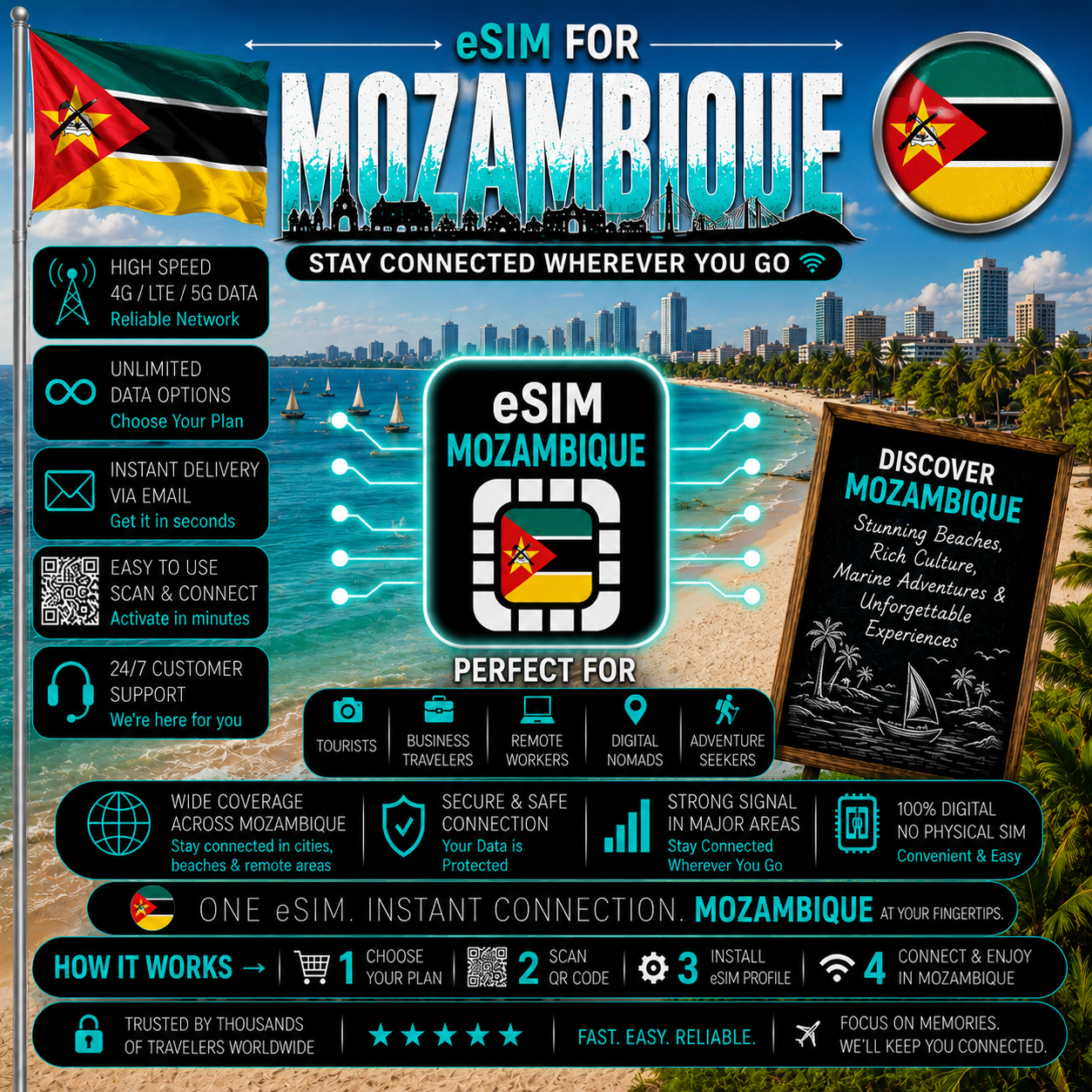 Mozambique eSIM