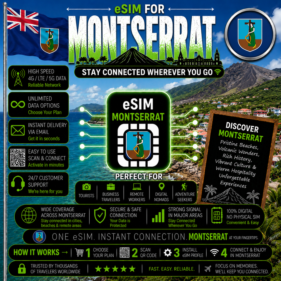 Montserrat eSIM